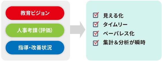 「WEB化」により実現できること