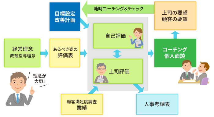 SPCシステムの概要